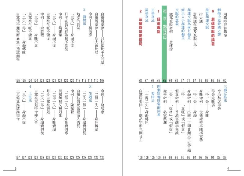 點算八字格局