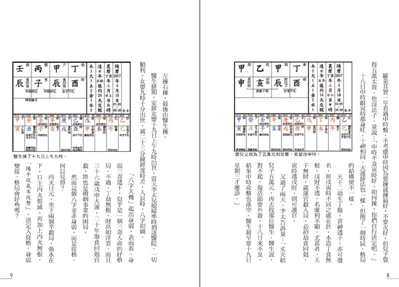 點算八字格局