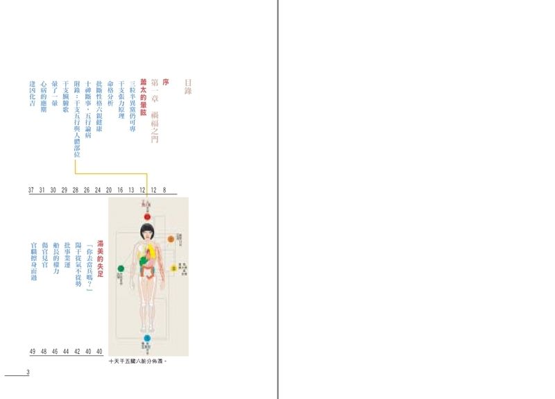 點算八字禍福