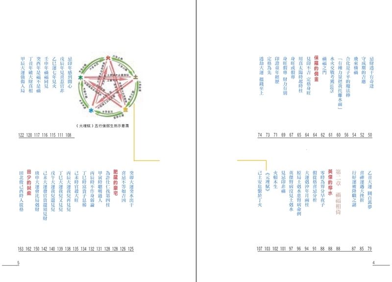 點算八字禍福