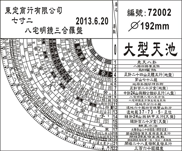 三合式7寸2羅經盤附平水尺
