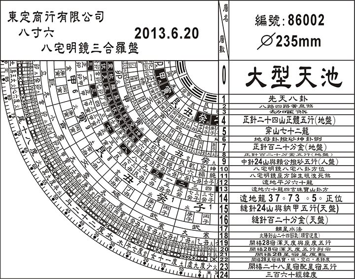 三合式8寸6羅經盤附平水尺