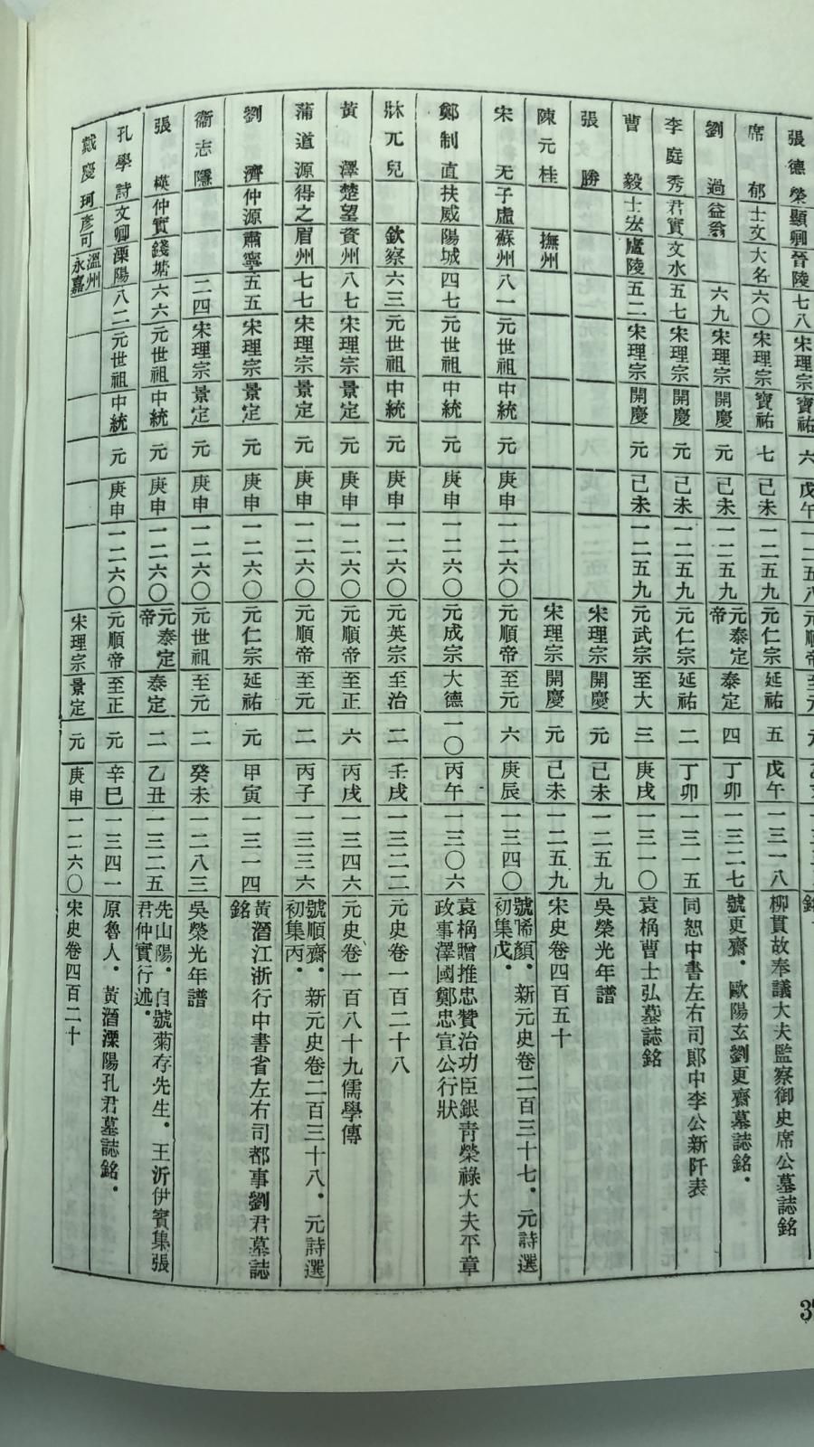 歷代人物年里通譜*索引(精一冊)絕版書
