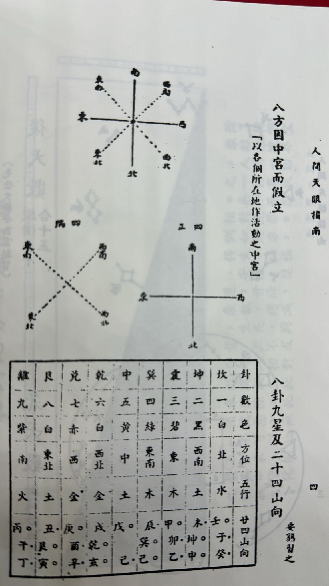 人間天眼指南、天心正運合編