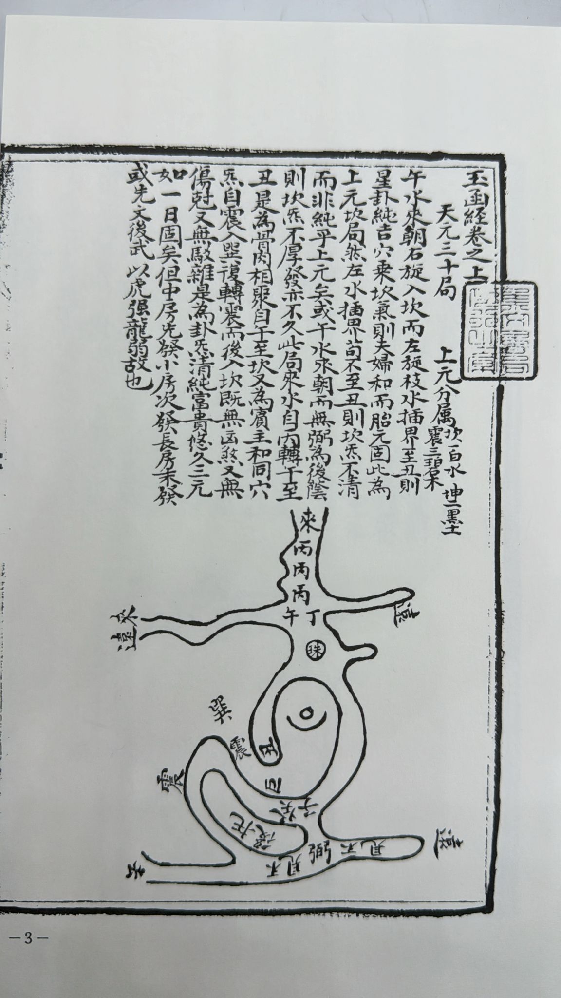 地理玉函經、元空法鑑、宅法舉隅五種合編