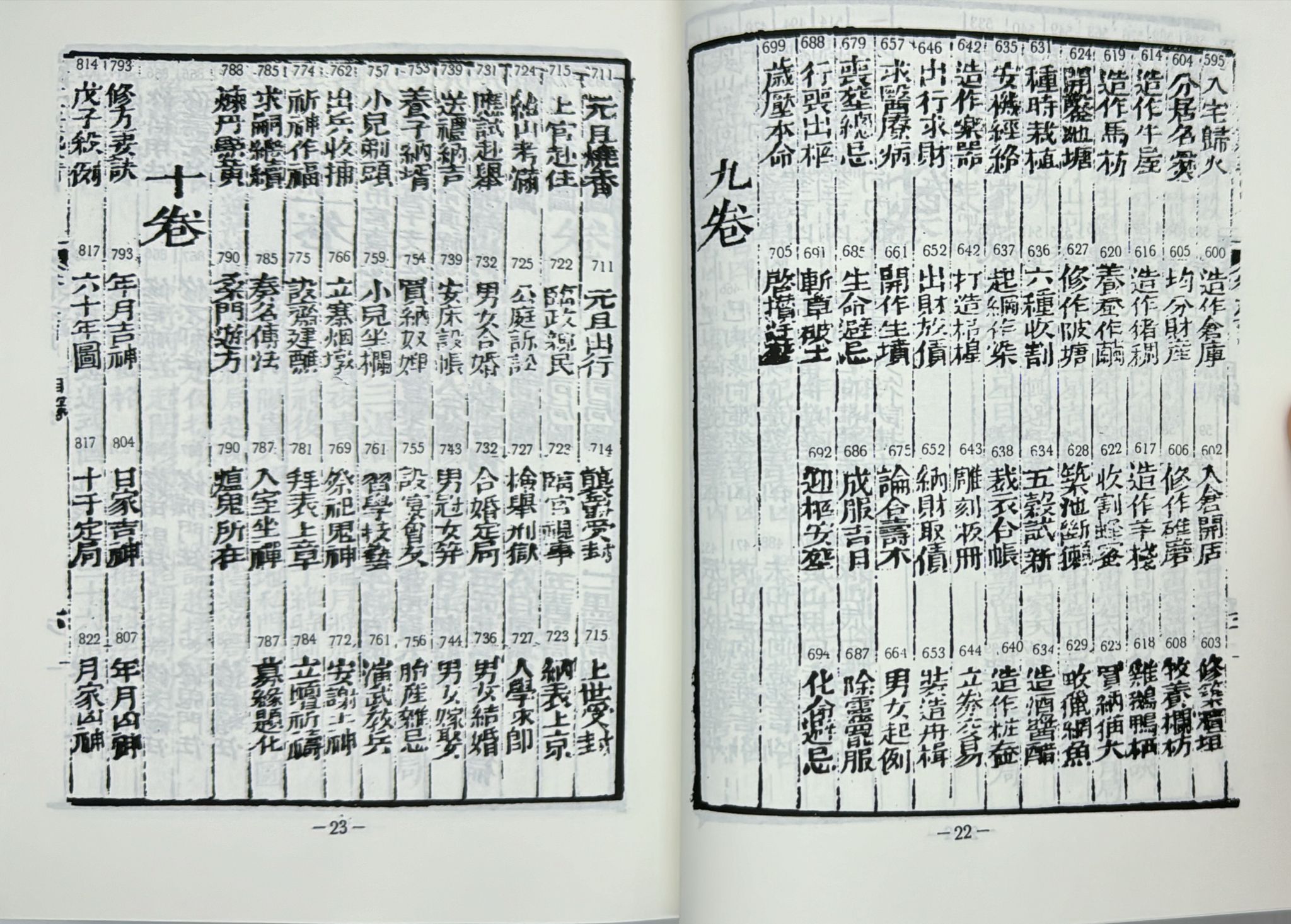 陳子性藏書《POD》