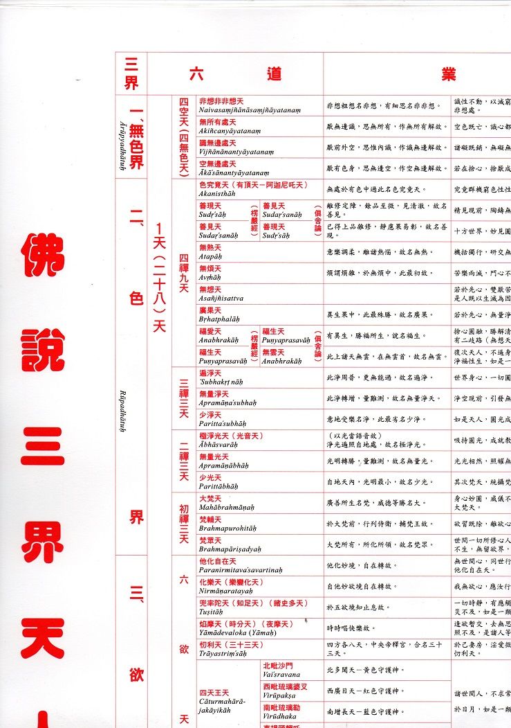 三界天人表